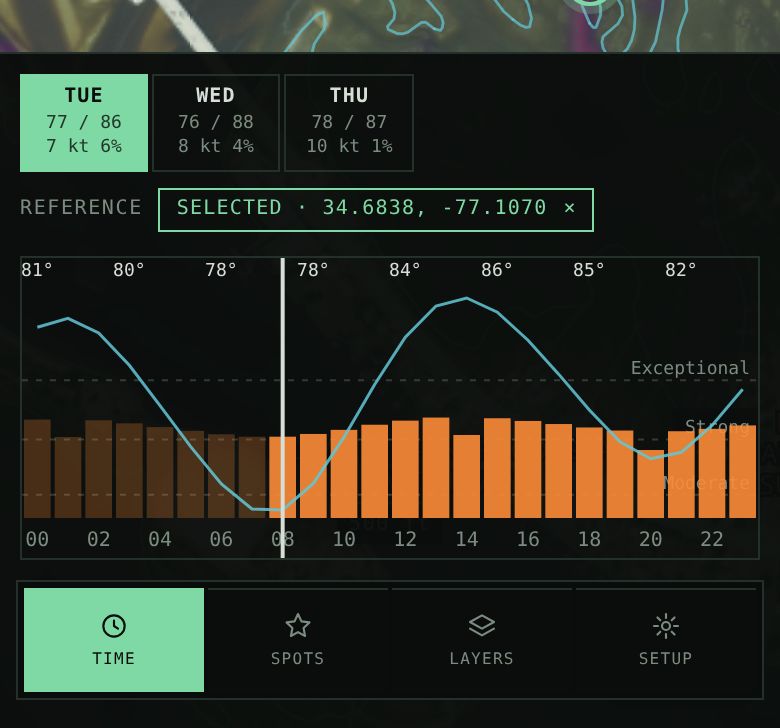 The hourly forecast for a selected spot: day tabs with weather and presence bars by hour
